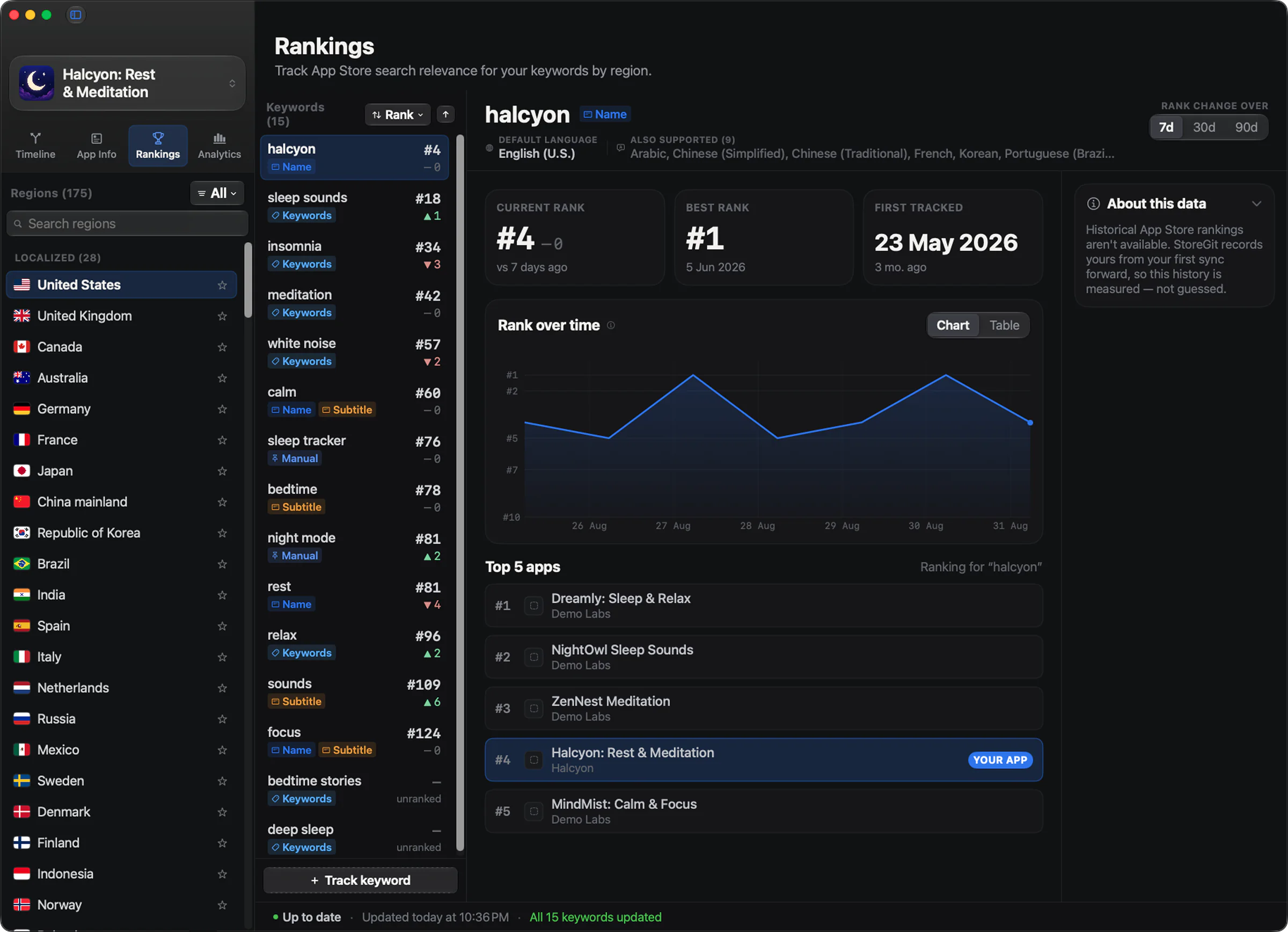 StoreGit rankings view tracking keyword positions over time against metadata releases